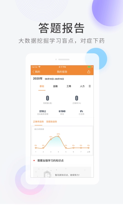 经济师快题库原版图3