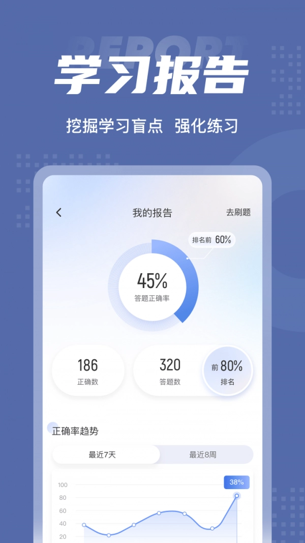 税务师考试聚题库原版图5