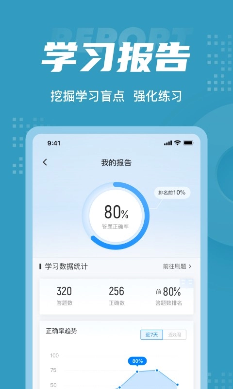 初级审计师考试聚题库原版图5