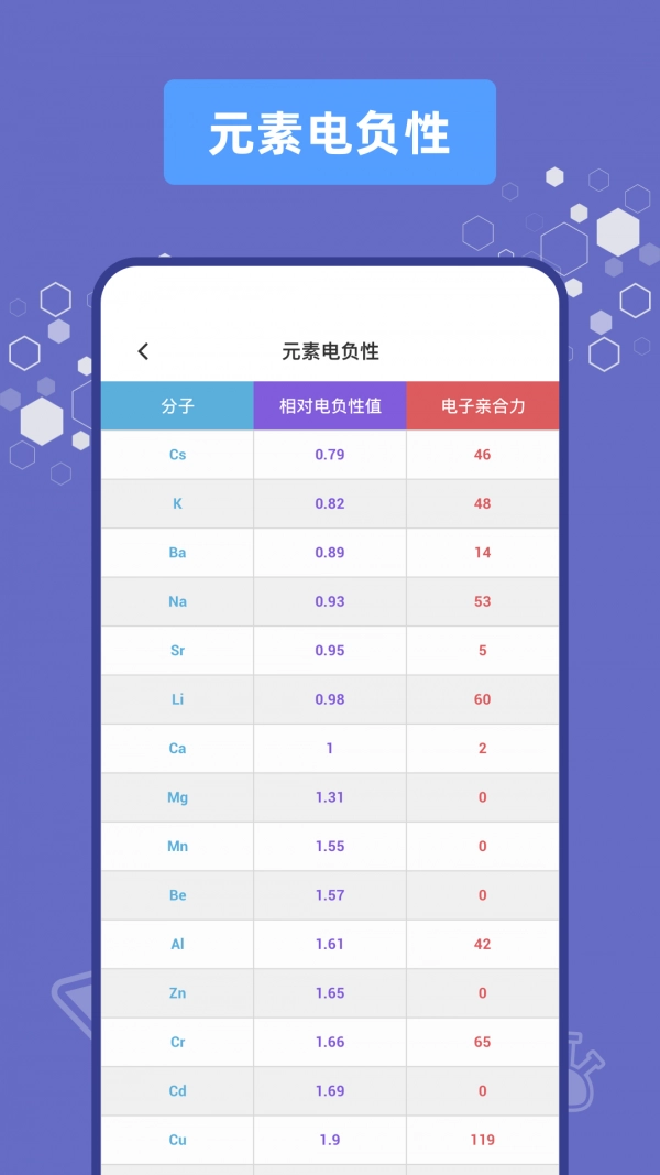 烧杯实验室官方正版图3