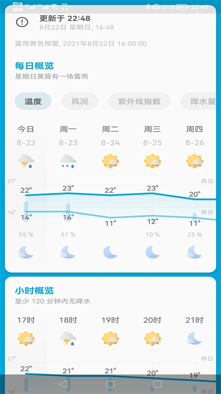 芒果天气官方最新版图1
