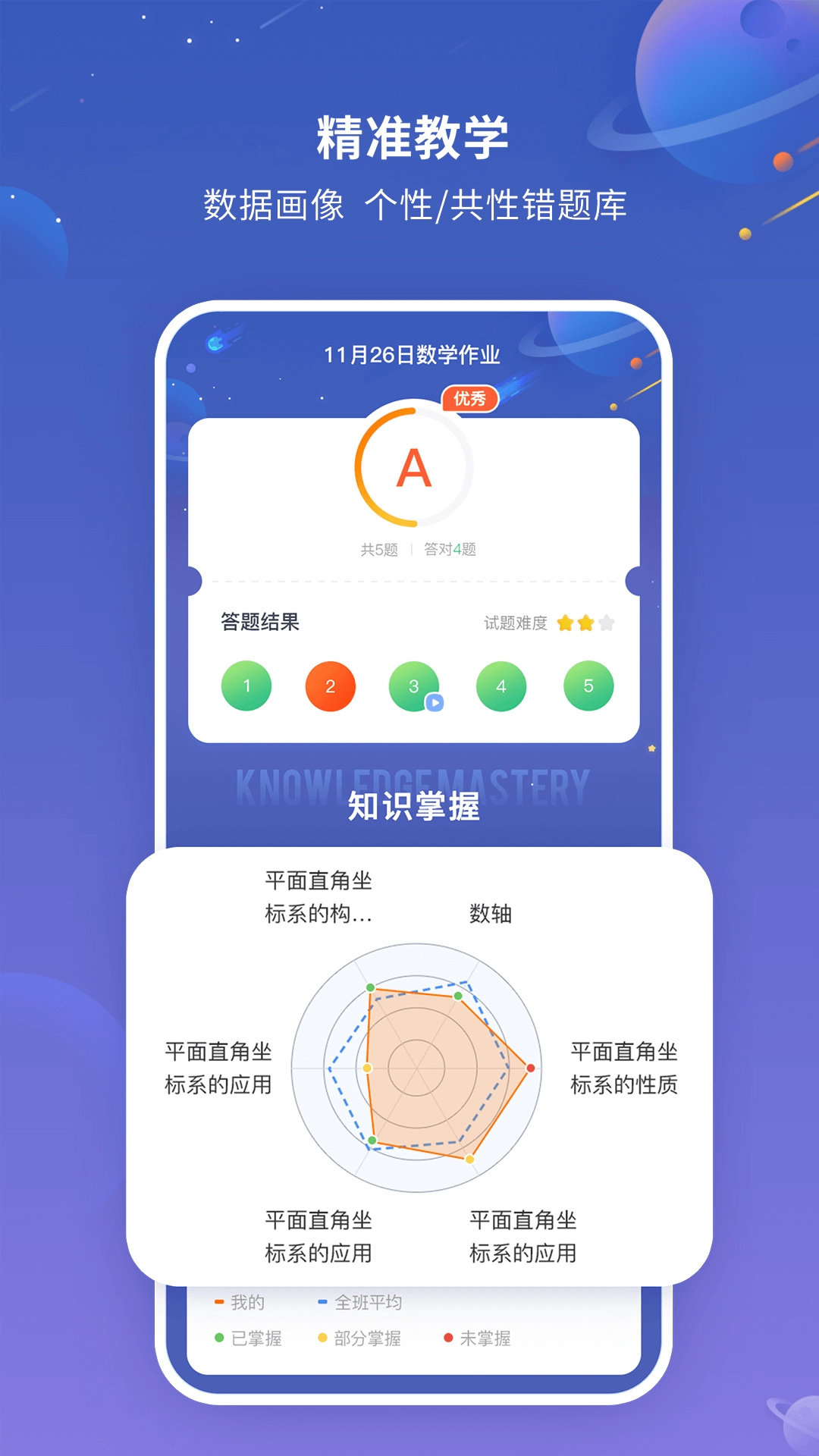 101智慧作业通用版图3