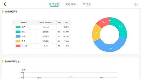 FiF智能阅卷官方最新版图3
