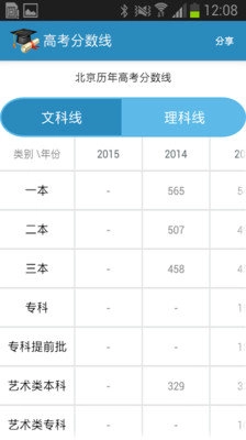 高考查分真题1