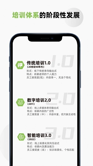 培训快上手手机免费版图1