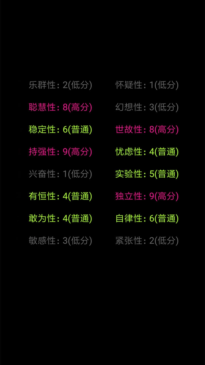 测测你是谁免费版图2