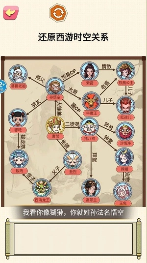 一起还原人物关系图2