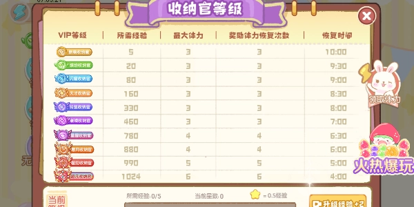 第亿次收纳(3)