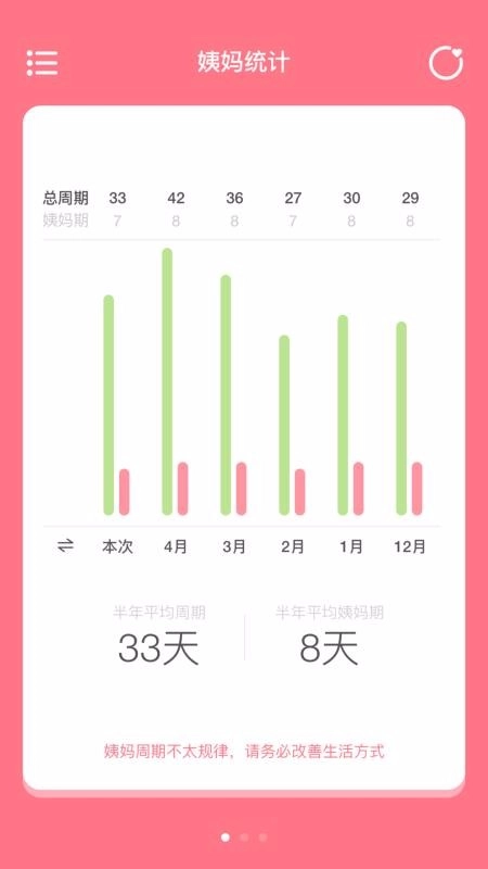 姨妈来咯(Easy Period)手机最新版图5