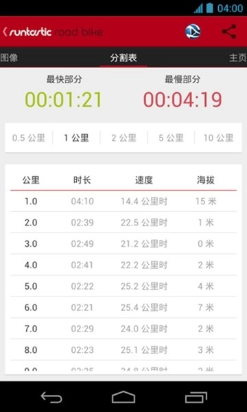公路自行车(Runtastic Road Bike)通用版图2