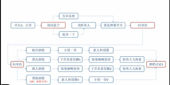 爱情公寓5互动手机最新版(1)