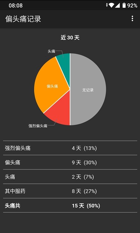 偏头痛记录手机最新版