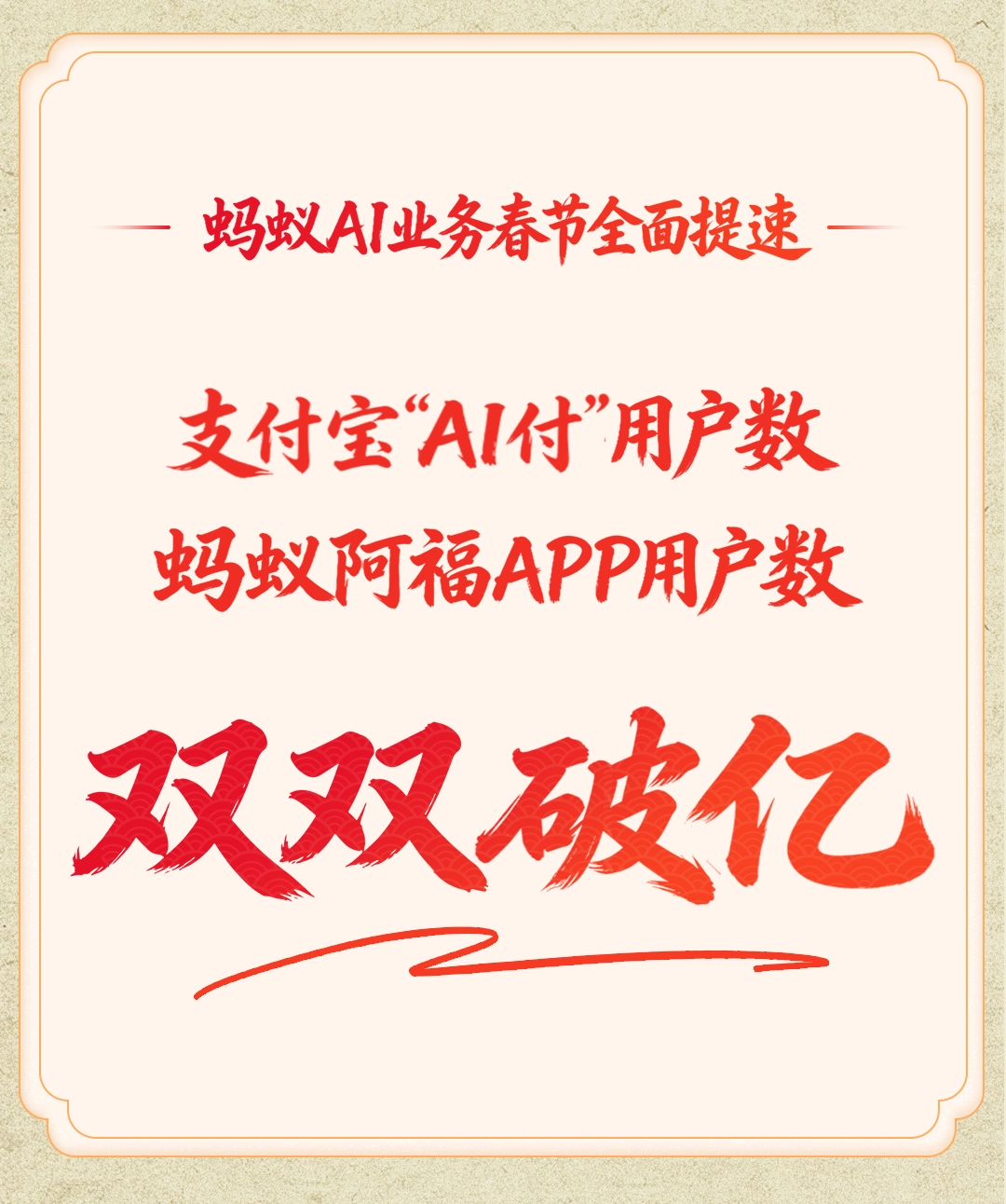 蚂蚁阿福与支付宝AI付用户数均突破亿级大关，二者表现亮眼！