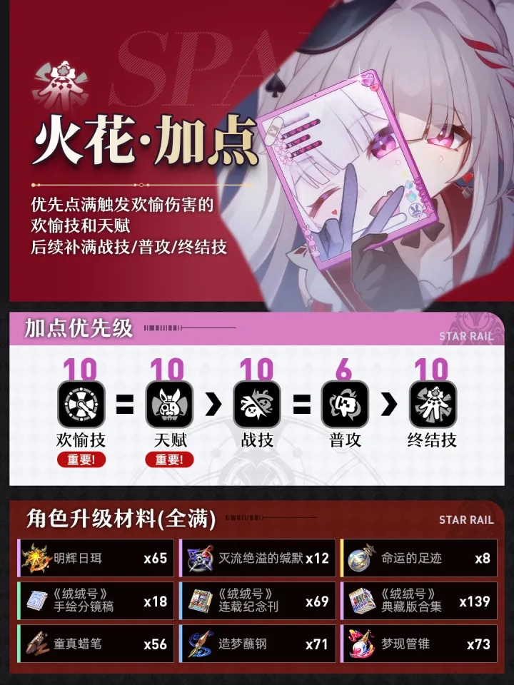 星穹铁道火花技能加点方案与材料获取全攻略