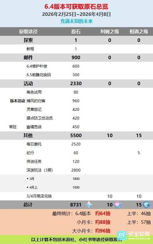 原神月之五原石数量统计月之五能获取多少资源
