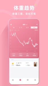 体重日记最新版图2