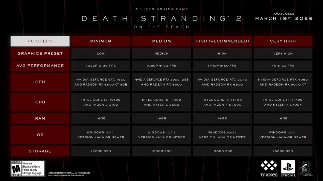 《死亡搁浅2》PC端配置要求正式公布，RTX3070能带来畅快体验