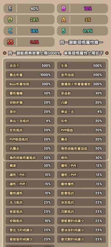 次神光之觉醒中小龙、孙悟空及狼人坐骑的守护洗练方法指南