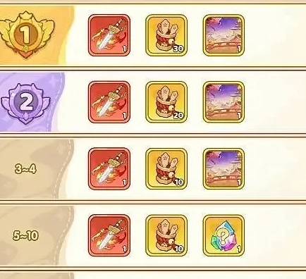 保卫向日葵鲜果厨宴活动闯关全攻略与指南