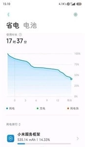 移动服务框架(4)