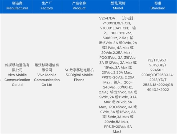 蓝厂最强旗舰震撼来袭！vivoX300Ultra官宣发布：配备全大底三主摄影像表现堪称灭霸