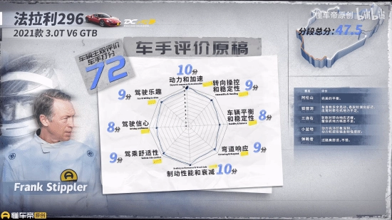 纽北赛道上演精彩对决：小米SU7Ultra对阵法拉利、保时捷，顶尖车手都看呆了