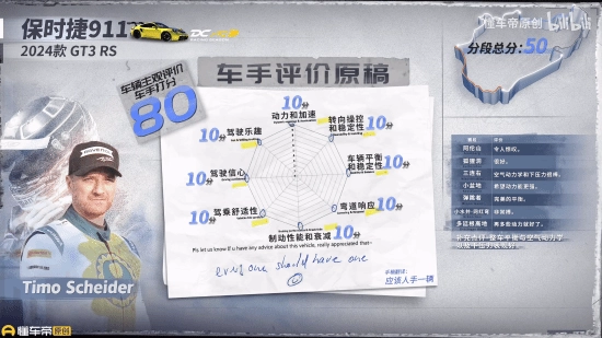 纽北赛道上演精彩对决：小米SU7 Ultra对阵法拉利、保时捷，顶尖车手都看呆了