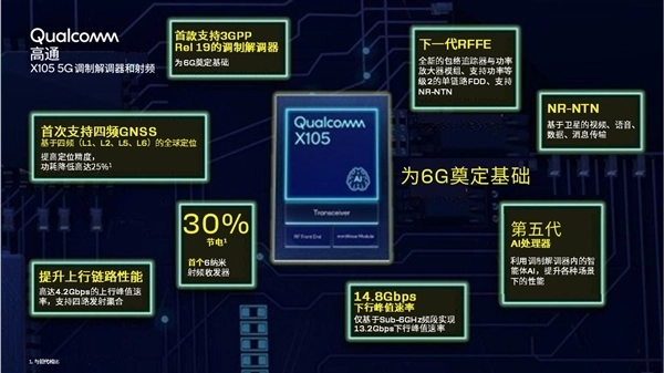高通推出高通X1055G调制解调器及射频系统，达成5GAdvanced的重要跃升