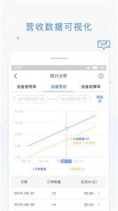 海狸管家(1)