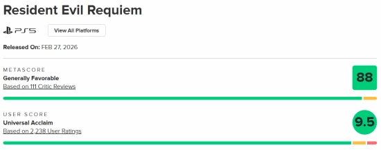 口碑逆天！《生化9》登顶M站玩家评分历史榜首