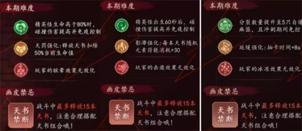 遗弃之地钟馗伏魔画皮关卡进阶技巧大全