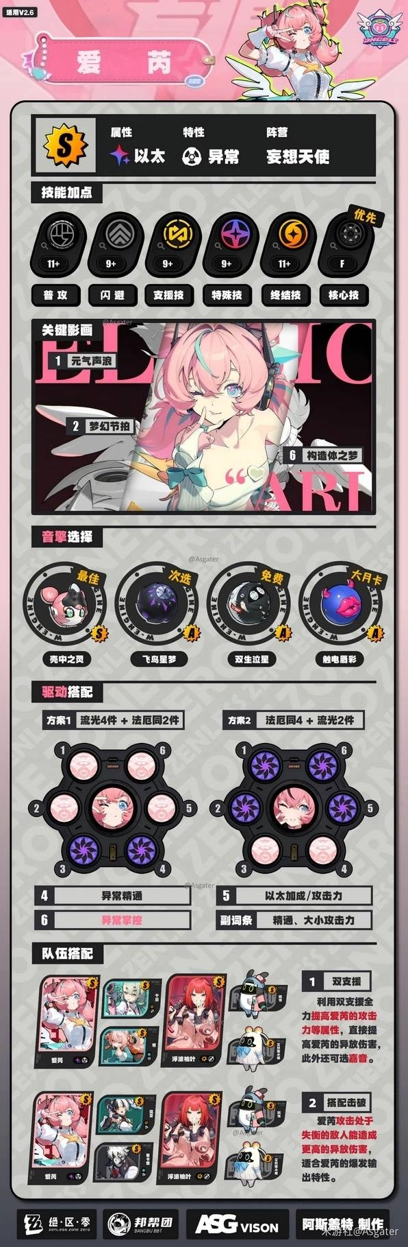 绝区零爱芮完整养成指南