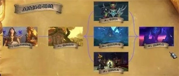 魔兽世界12.0高效升级路线指南