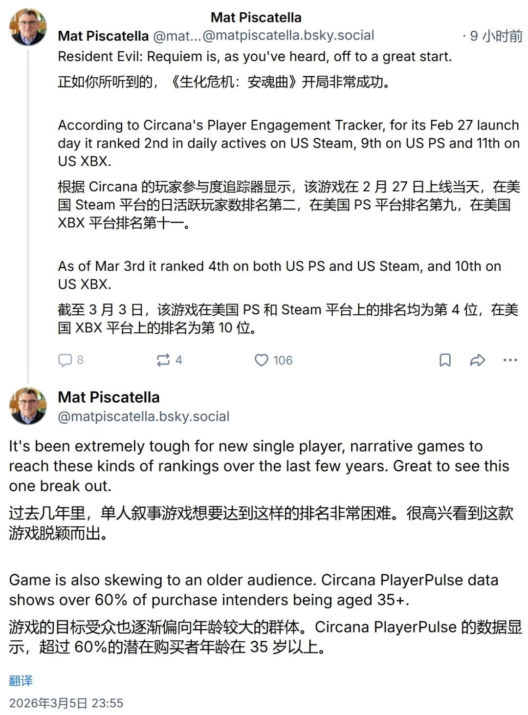 《生化危机：安魂曲》超35岁玩家占比达六成，老粉贡献显著