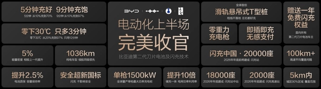 电动化上半场圆满落幕：比亚迪推出第二代刀片电池与闪充技术