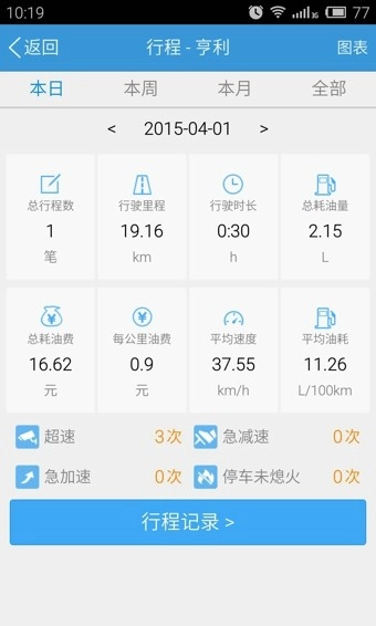 任车行图3