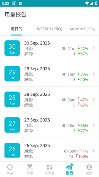 YourHour中文版图1