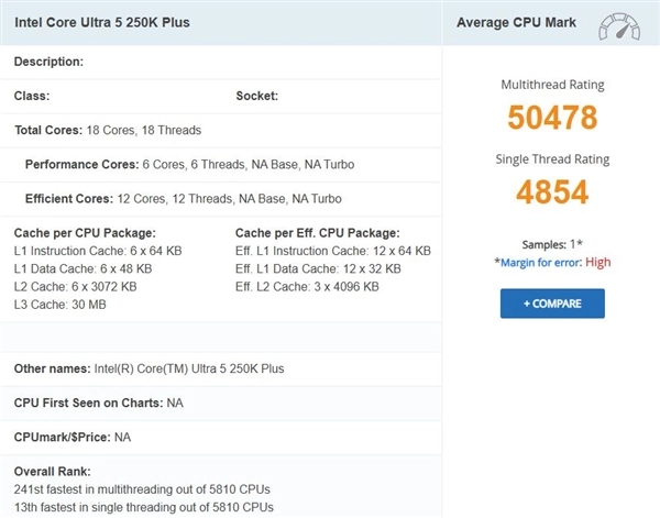 PassMark平台首次出现Intel酷睿Ultra 5 250K Plus！多核性能大增16%