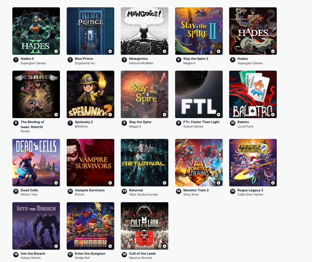 IGN评选最佳肉鸽游戏出炉！《以撒》《杀戮尖塔2》竟无缘前三