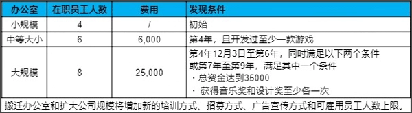 游戏发展国最新版手机下载