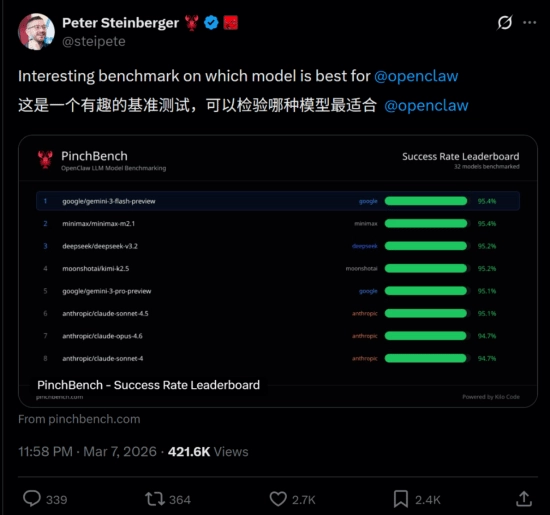 OpenClaw之父推荐龙虾最佳适配模型：两款均来自中国