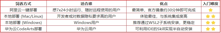 人工养殖的小龙虾要怎么养