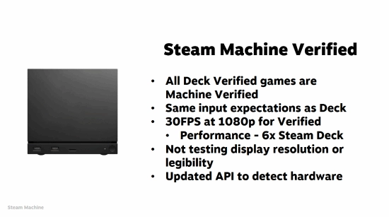 Steam主机的游戏表现至少要满足1080p分辨率、30帧的要求！VR游戏在头显端运行至少需要90帧