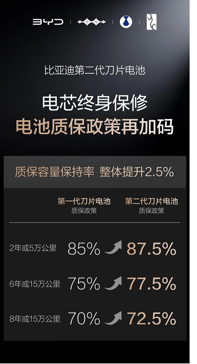 比亚迪品牌的第二代刀片电池