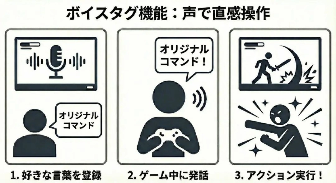 日立推出Switch2语音工具 支持玩家触发游戏技能