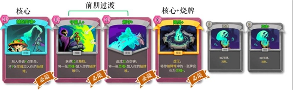 《杀戮尖塔2》亡灵契约师核心玩法指南