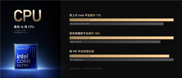 等待四年终迎回归！小米笔记本Pro14已正式开售，享国补后6799.15元起即可入手
