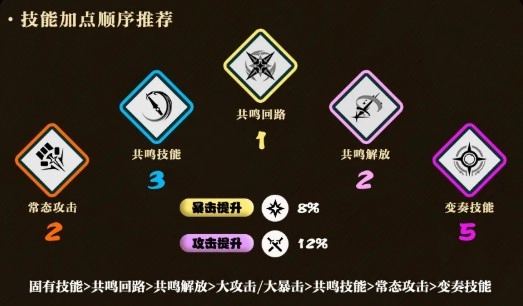 鸣潮游戏中西格莉卡的技能加点方案该如何规划