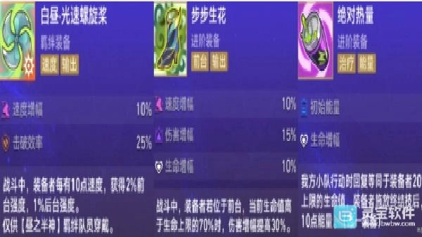 崩坏星穹铁道里，货币战争风堇该如何搭配装备呢