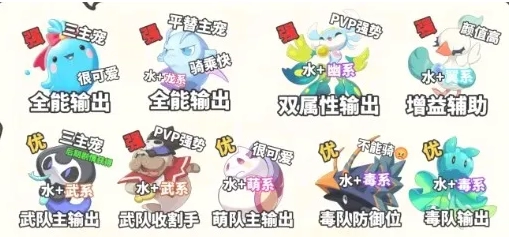 洛克王国世界里，水系精灵选哪个培养更合适呢？